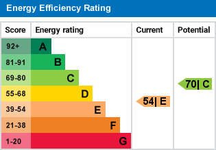 EPC Graph