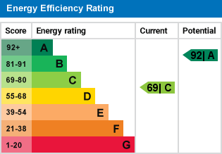 EPC Graph